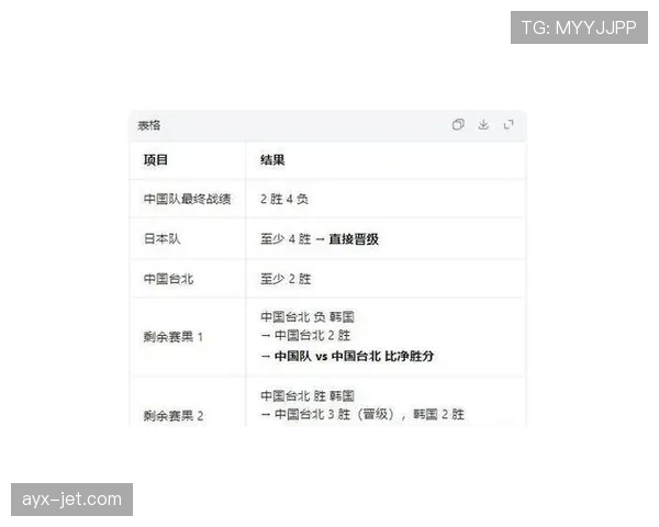 韩国队2026世界杯预选赛晋级前景分析 亚洲区出线形势如何