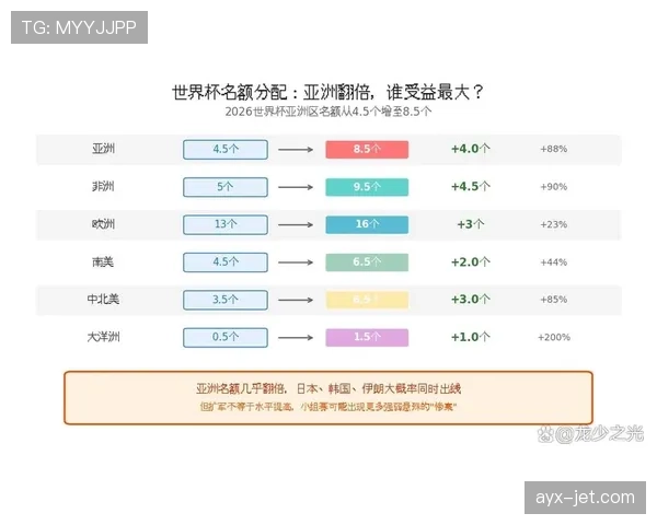 2026世界杯48队扩军后赛程压力有多大 2026世界杯48队扩军后赛程压力有多大