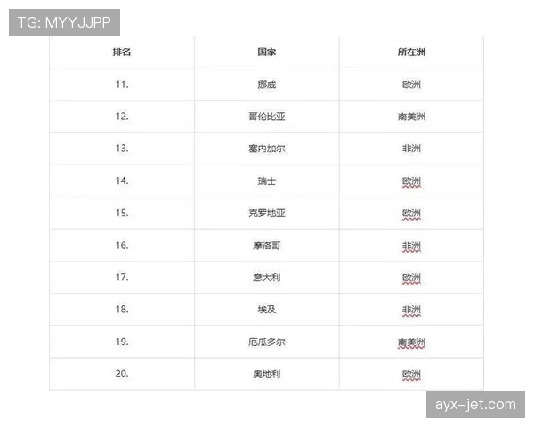 2026世界杯积分榜同分会看相互战绩吗