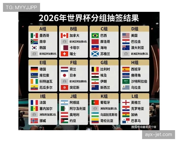 卡塔尔能否再创奇迹?2026美加墨世界杯出线前景与阵容预测 卡塔尔能否再创奇迹?2026美加墨世界杯出线前景与阵容预测