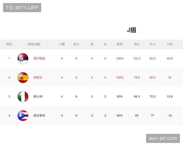 世界杯B组最新积分榜预测